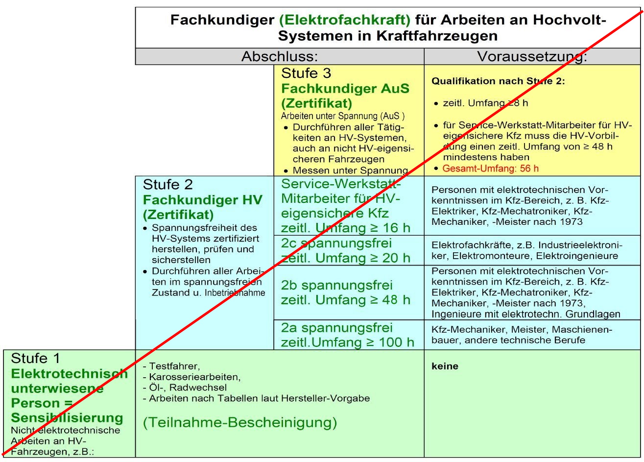 Steuerung - Die Ausbildung zum Hubschrauberführer der NVA. Ich hab's erlebt.